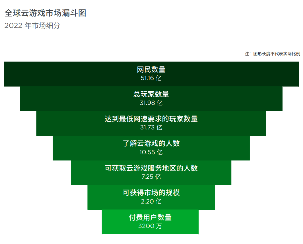月活8410万，年收入63.5亿，五问五答了解这个市场