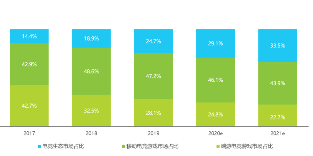 2023年电子竞技行业政策：我国电子竞技产业形成一定规模