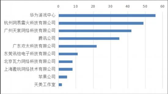 游戏企业管控“小学生”，影响远比想象中要小